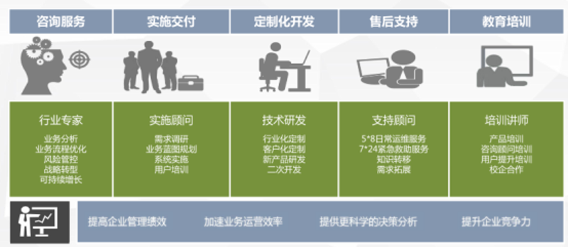 行业分析类文章通常会通过数据和趋势说话，但在本篇文章中，我们将结合实际案例说明网络技术服务费税收分类编码的应用与影响。这篇文章将探讨不同类型的网络技术服务如何被归入相应的税收分类，并且为什么这些分类对企业和税务部门都至关重要。